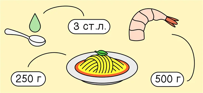 Променад по кухне: легкая паста с креветками за 15 минут