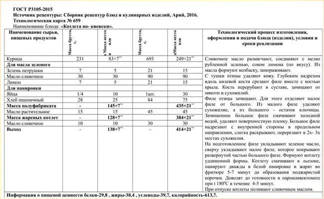 Котлета по-киевски технологическая карта