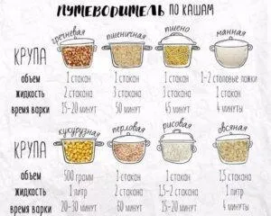 пропорции каша